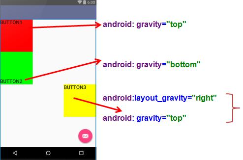 android gravity