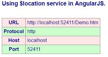 location service