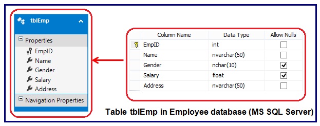tblemp in employee dbms