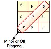 minor diagonal