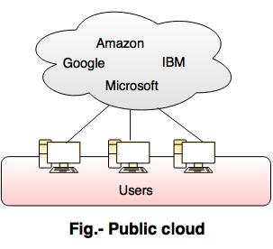public cloud(new)