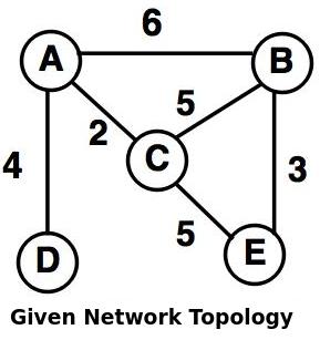 given network topology