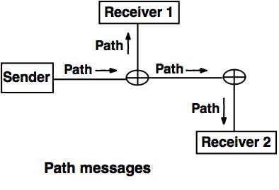 path message