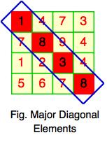 major diagonal elements