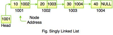 singly linked list