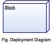 deployment diagram