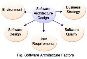 software architecture factor