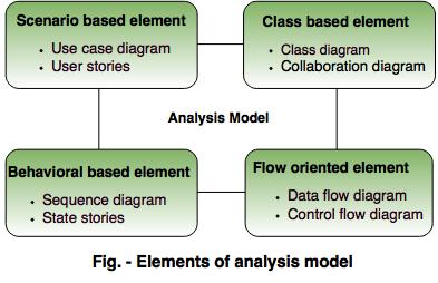 elements analysis model