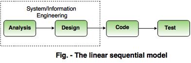 linear sequential model