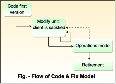 flow code and fix model