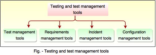 test management tools