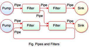 pipe filter