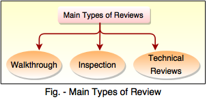 review types