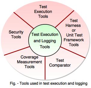 text execution tools