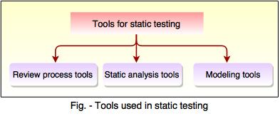 tools help static testing