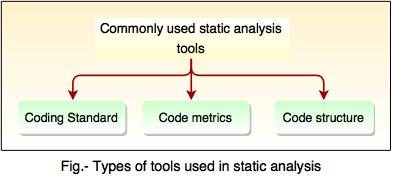 tools used in static testing