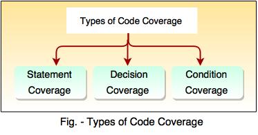 code coverage types