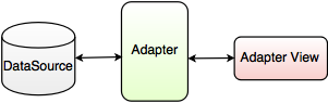 listview arrayadapter