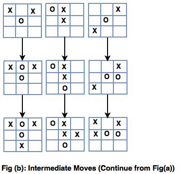 tic intermediate moves