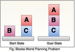 world blocks planning