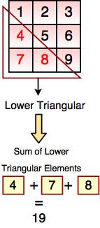 lower triangular