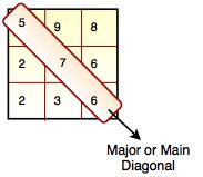 major diagonal