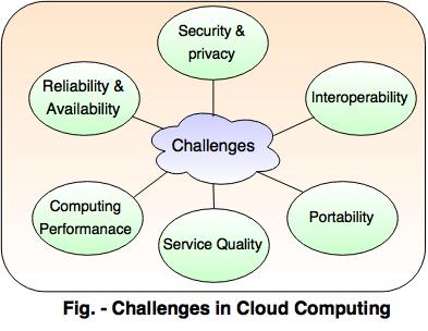 challenges in cloud computing