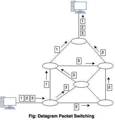 datagram packet switching