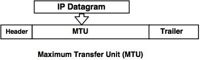 maximum transfer unit