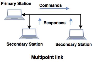 multipoint link