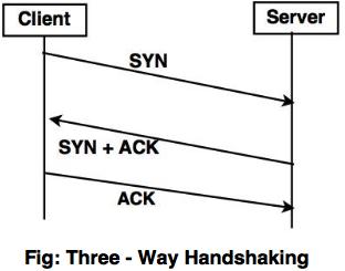 three way handshaking