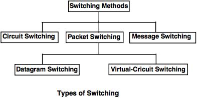 types