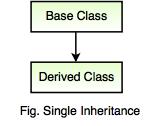 single inheritance