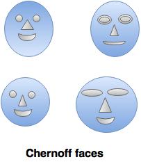 chernoff faces