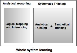 whole system learning