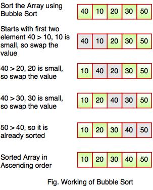 bubble sort