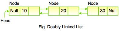doubly linked list