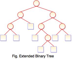 extended binary tree