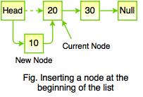 insert beginning linked list
