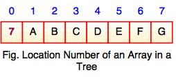location number array tree