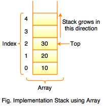 stack using array