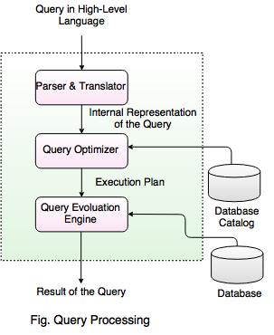 Logical Query Processing Flow Chart