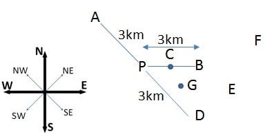 direction sense test 11