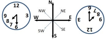 direction sense test 13