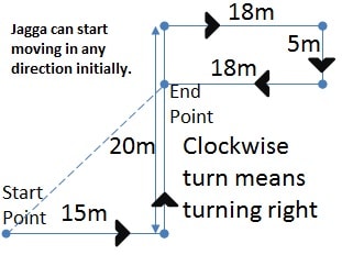 direction sense test