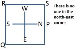 direction sense test