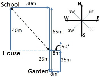 Direction Sense Test 6