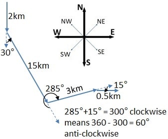 direction sense test 9