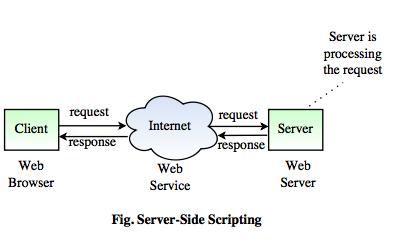 server side scripting