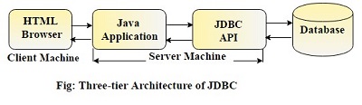 jdbc three tier